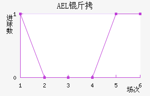 AEL�����ض���������������