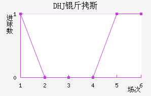DHJ��˹ɳ���ǽ�������������