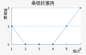 ɣ�º�ɭ��������������