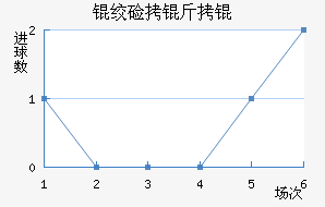 �ʼ�����������������