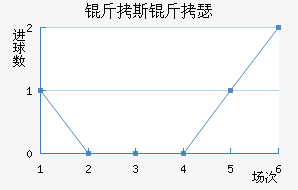 ��˹��ɪ��������������