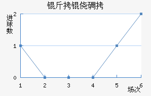 ���ĵ»���ķɳ�ն���������������