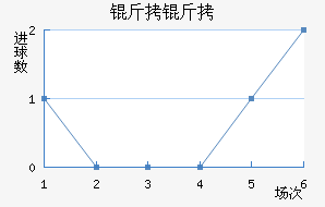 ���ؽ�������������