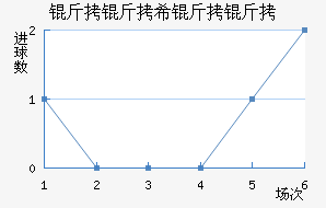 ����ϣ������������������