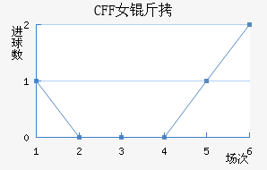 ������CFFŮ���������������