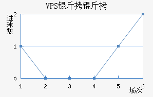 VPS������������������