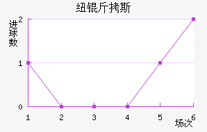 Ŧ��˹������������������