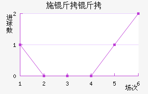 ʩ�����������������