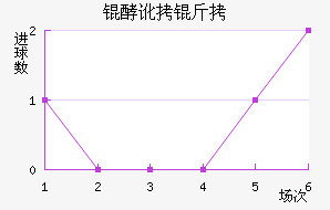 �Ͷ��ٰ���ƥ�ǽ�������������