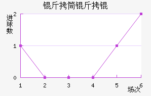 ��Ͳ�����������������