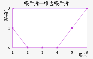 ��һάҲ�ɽ�������������