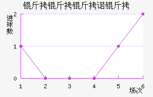 ������ŵ�˽�������������