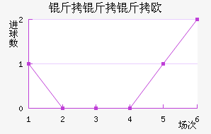 ������ŷķ���½�������������