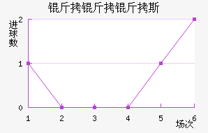 ������˹��������������