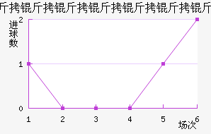 �������������Ƚ�������������