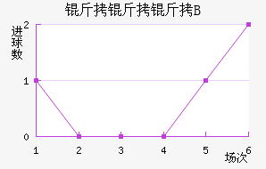 ���������Ƕ�B�ӽ�������������