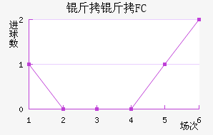 ����FC��������������