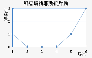 �ѵ�Ү˹����������������