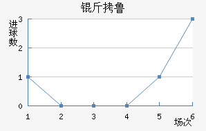 ��³��������������