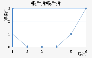 ASV������������������