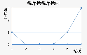 ���ſ�ФGFCO��������������