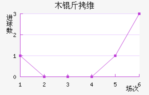 ľ��ά����������������