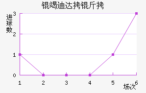 �ߵϴ��ӽ�������������