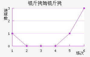 ��ķ���������������