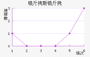 ��˹�ؽ�������������