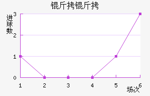 ���Ƚ�������������