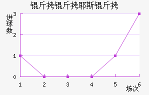 ����Ү˹����������������