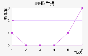 BFK��ͷ��������������