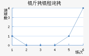 ���ղ�³��������������