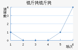 �����������������