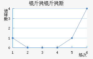 ����˹��ʨ���������������