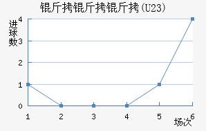 ������(U23)��������������