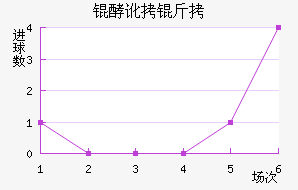 �Ͷ���Լ���������������