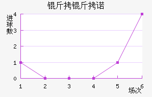 ����ŵ��������������