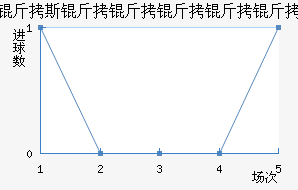 ��˹������������������������