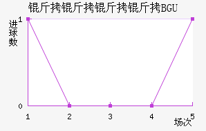 �����������BGU��������������