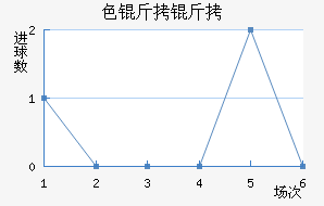 ɫ������³�ս�������������