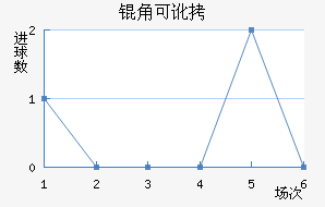 �ǿɶ�������ķ��������������