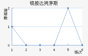 �Ӵ�é˹��������������