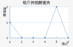 ���ͺ���������������