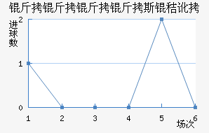 ��������˹�ն���������������