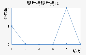 ����FC��������������