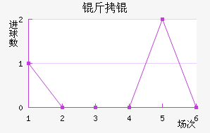 �����������������