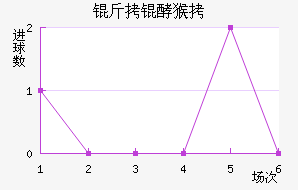 ����������������������