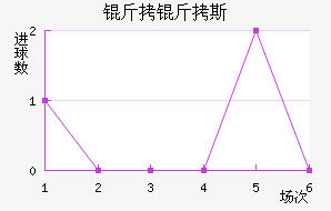 ����˹��������������