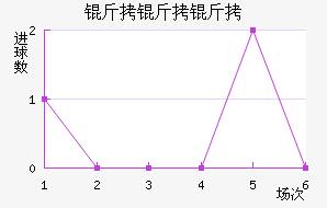 ��������������������